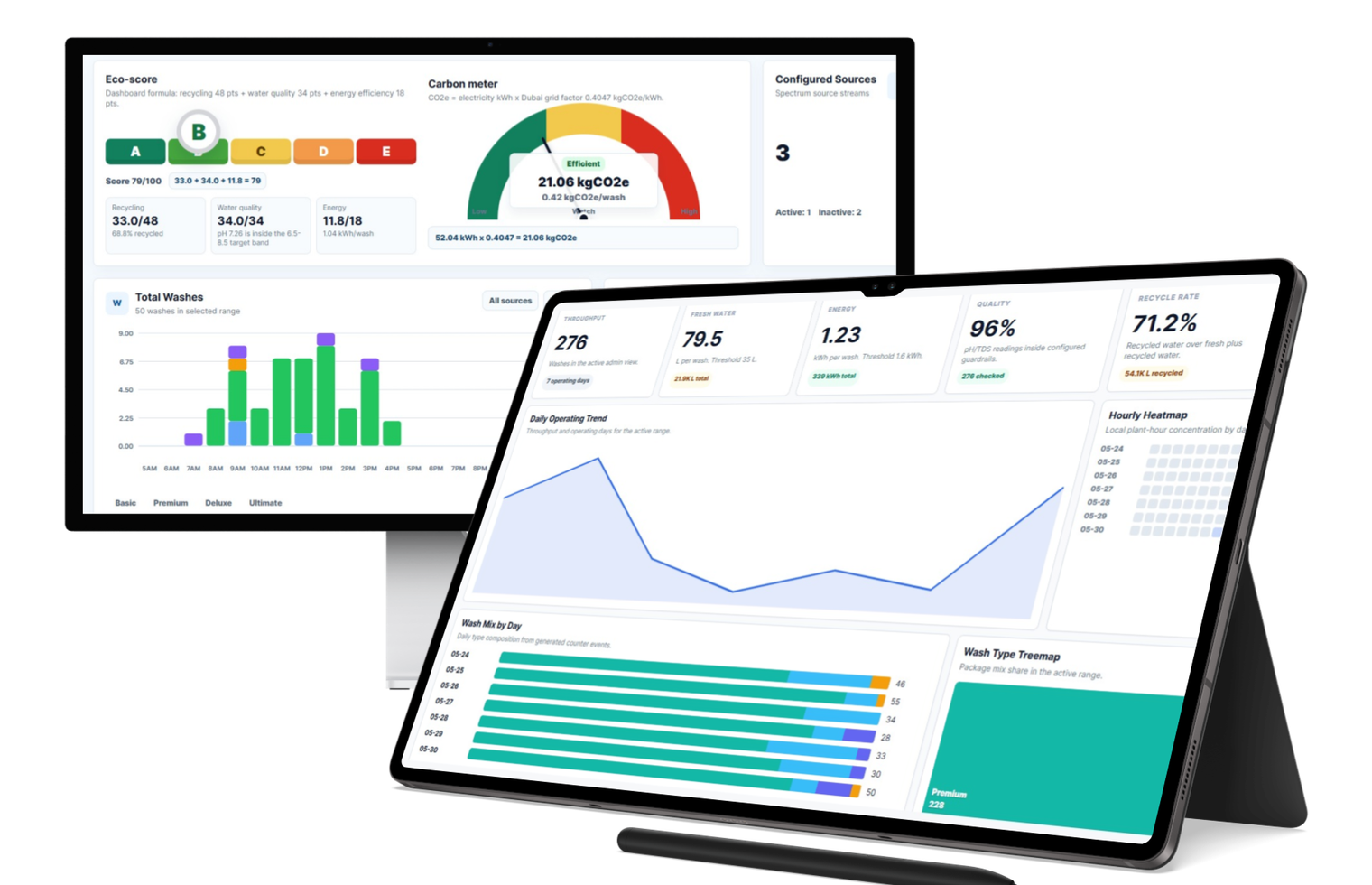 Indra Spectrum dashboard displayed across a desktop workstation and Galaxy Tab S8 Ultra.